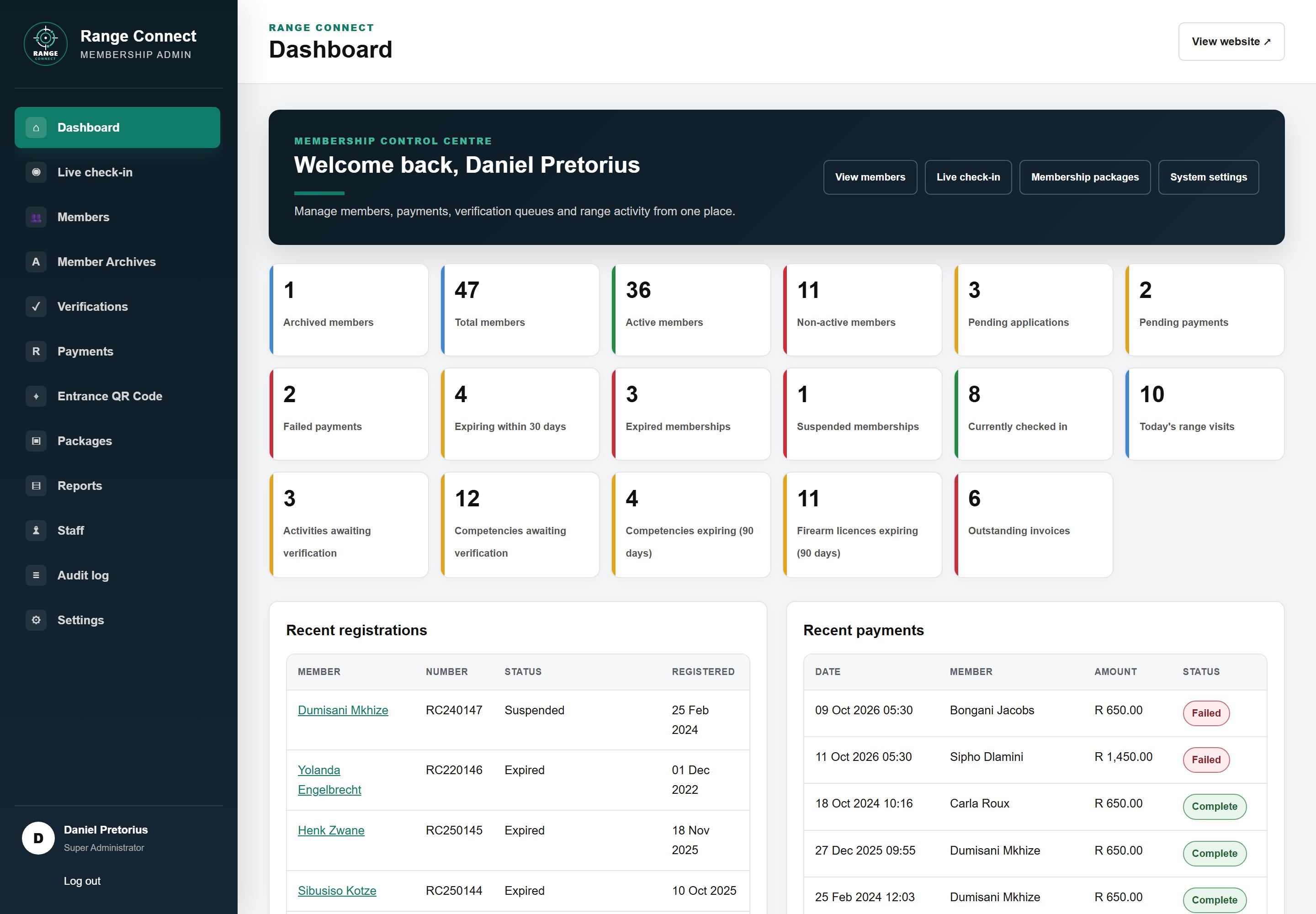 Admin dashboard "Welcome back, Daniel Pretorius" with tiles for total, active and non-active members, pending applications and payments, failed payments, expiring memberships, members currently checked in, today's visits and verification queues, above recent registrations and payments.