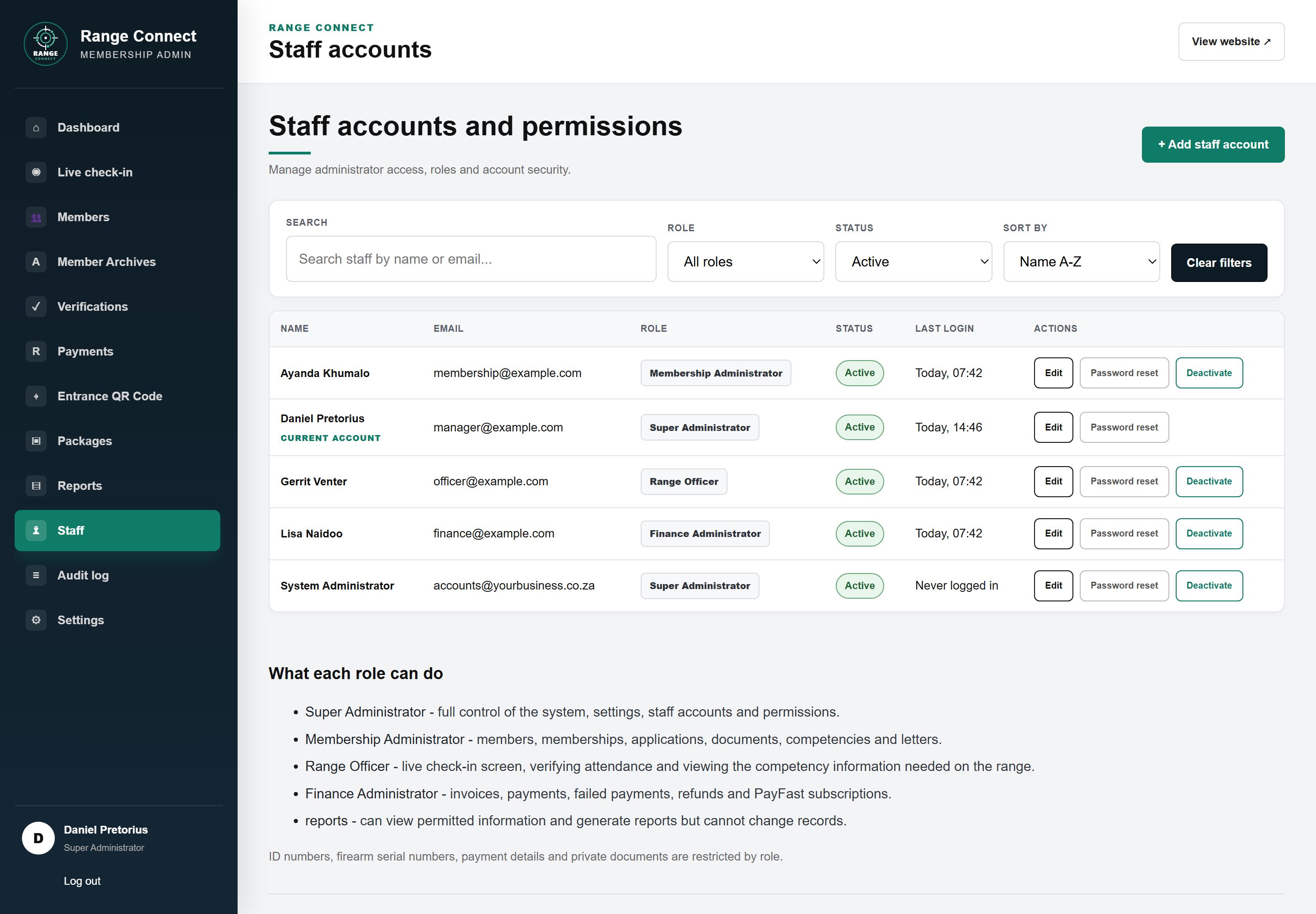 Admin Staff accounts page listing a Super Administrator, Membership Administrator, Range Officer and Finance Administrator with status and last login, and a guide explaining what each role can do.
