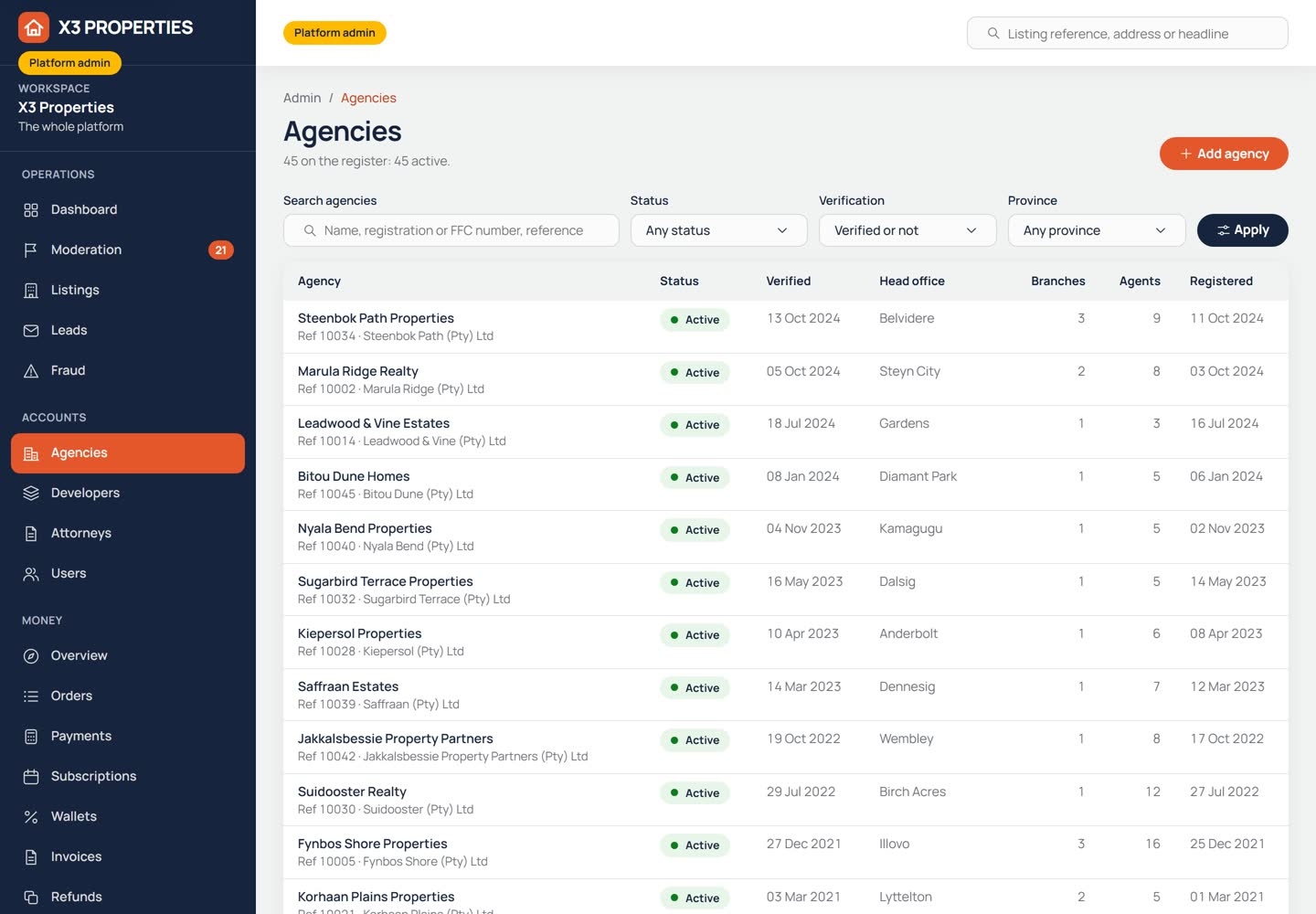 Admin table of estate agencies with their status, verification and location.