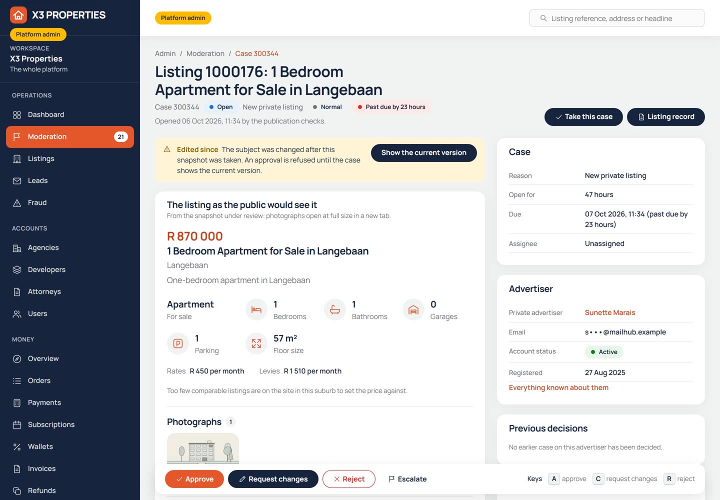 A moderation case for a private listing showing the listing as the public would see it with its price and key facts, the case and advertiser details, a warning that the listing was edited since the snapshot, and buttons to approve, request changes, reject or escalate.