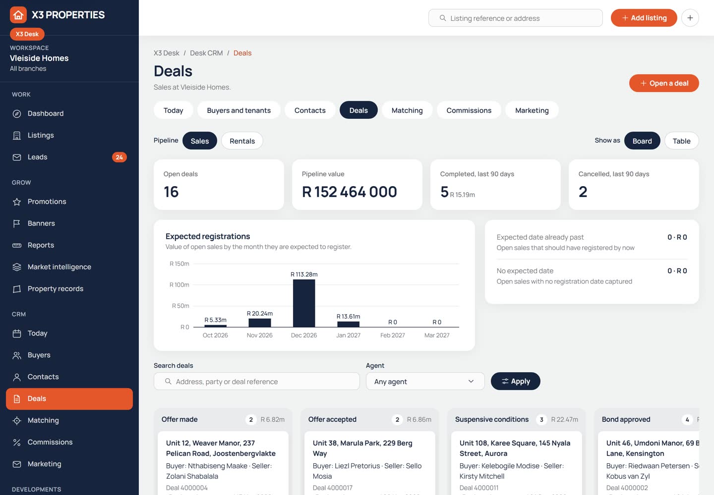 Deals screen in X3 Desk CRM with figures for open deals and pipeline value, a bar chart of expected registrations by month, and the top of a deals board with columns for Offer made, Offer accepted, Suspensive conditions and Bond approved.